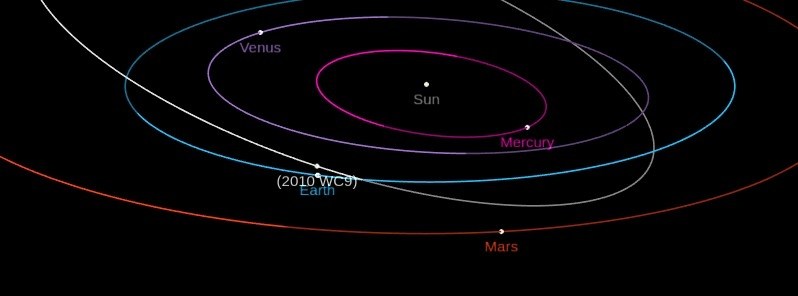 Un astéroïde se rapproche de la Terre le 15 mai à 22h05 GMT (06:05 pm Gonaives) post thumbnail image