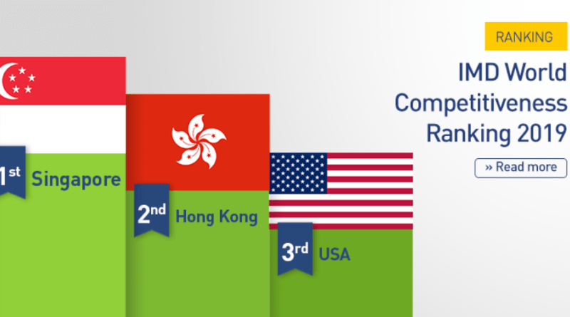 Classement 2019 de la Compétitivité Mondiale: 63 économies analysées dont celle du Venezuela post thumbnail image
